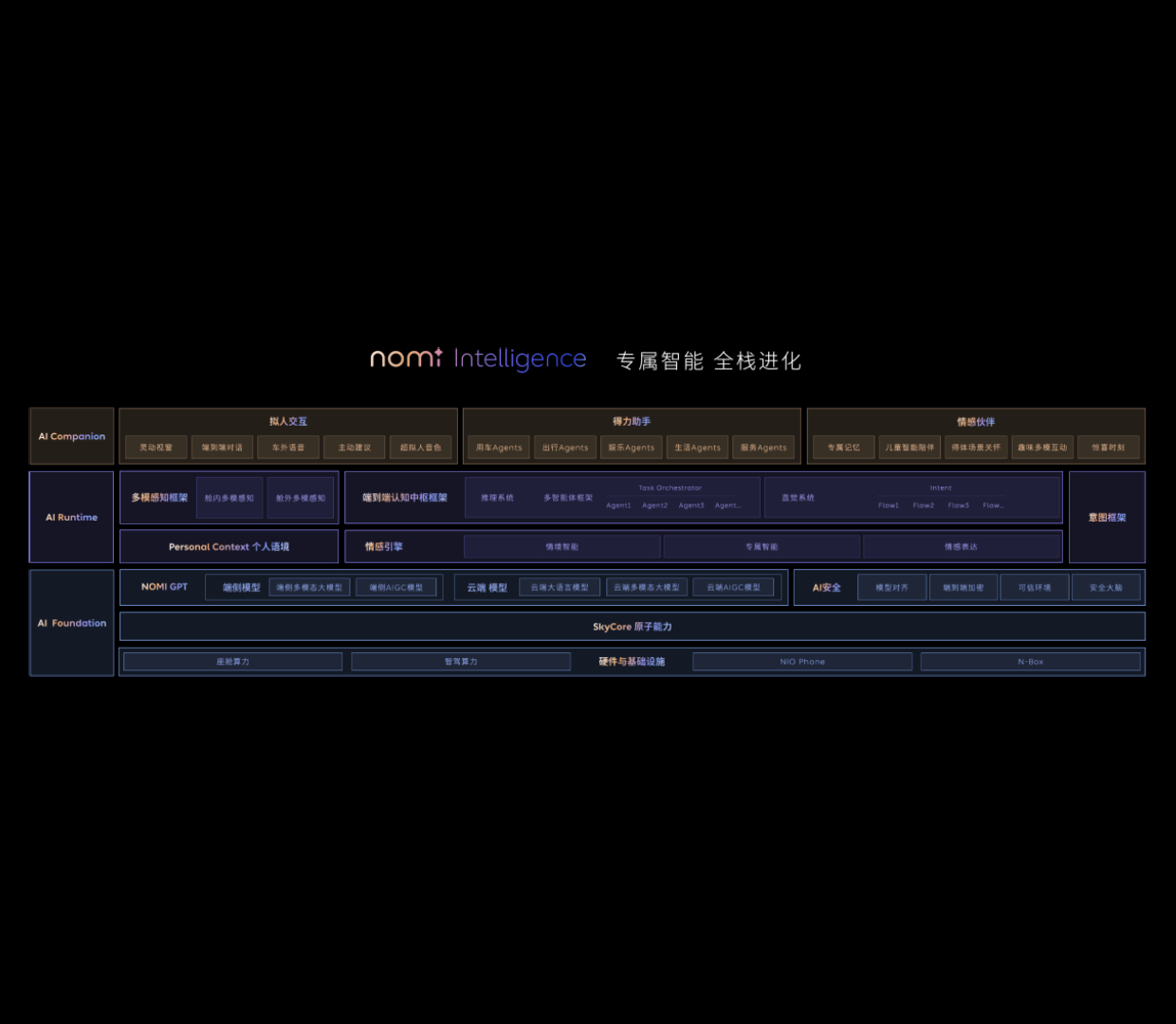 Pioneering Architecture Pioneering Architecture