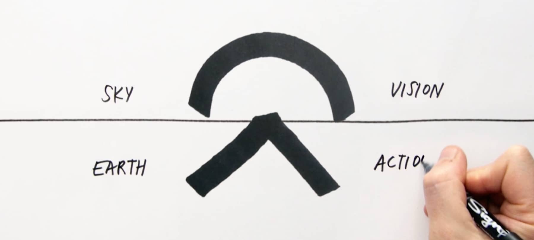 Blue Sky ComingShaping a Sustainable and Brighter Future Together Blue Sky ComingShaping a Sustainable and Brighter Future Together