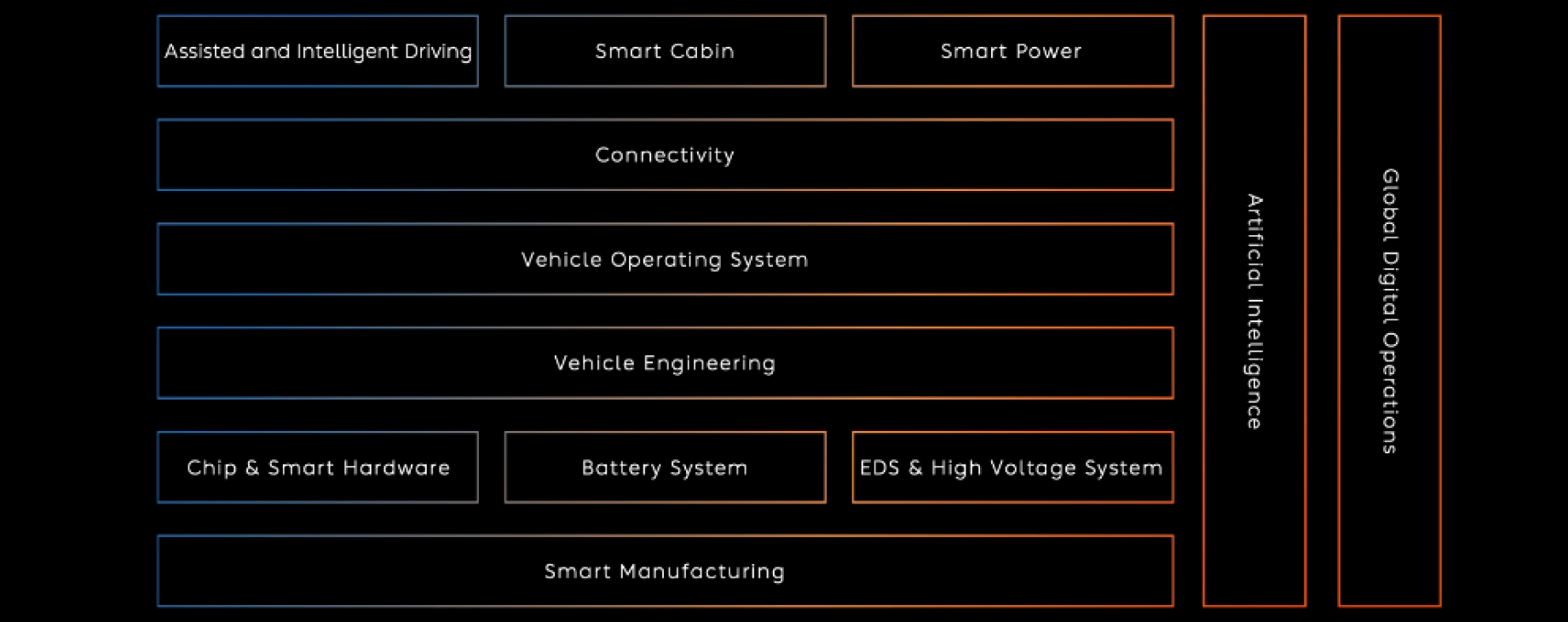 NIO Full Stack NIO Full Stack
