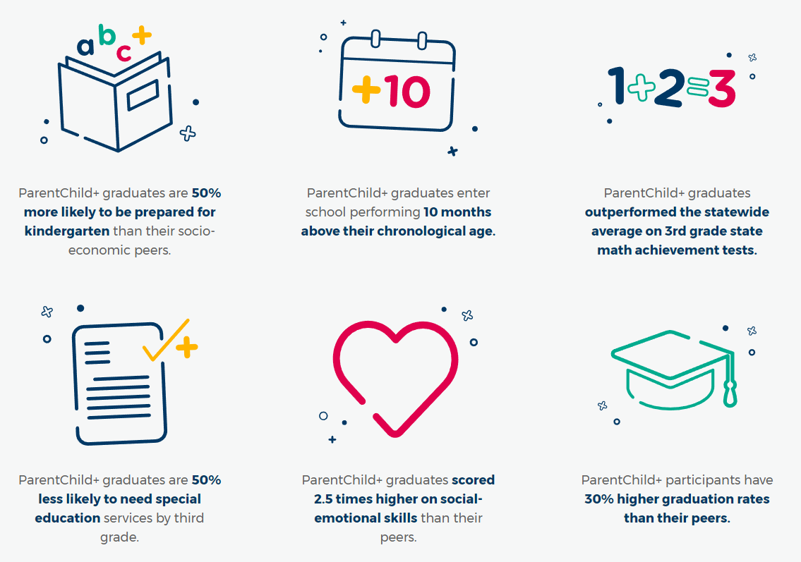 ParentChild+ program outcomes